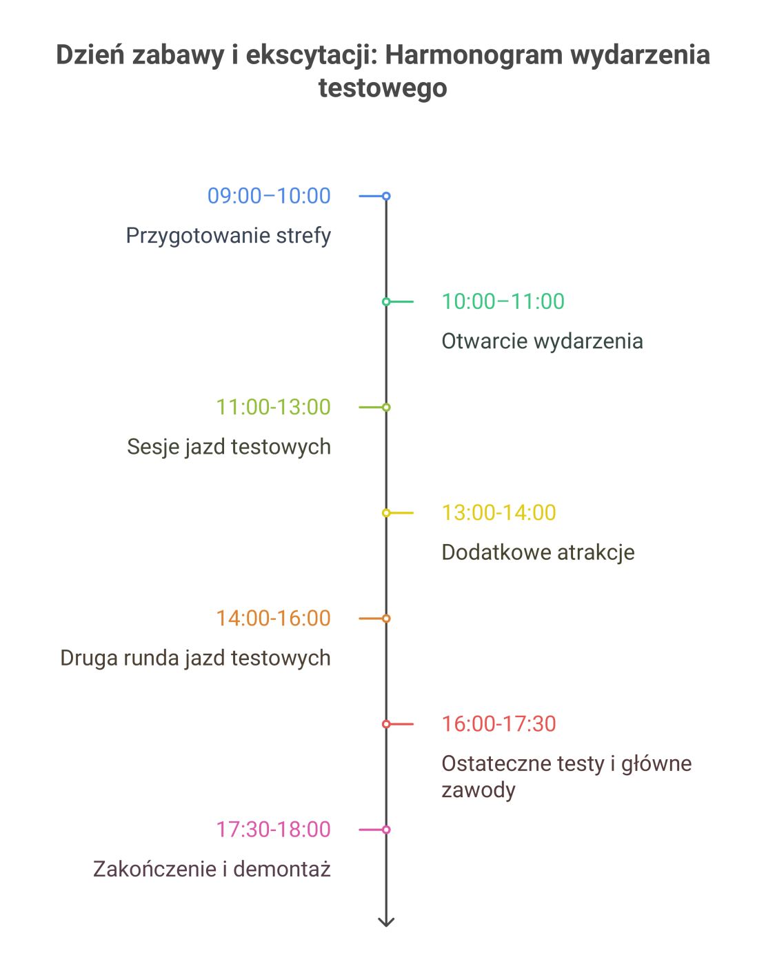 scenariusz eventu w galerii handlowej auto na akumulator dla dzieci ramiz hurtownia